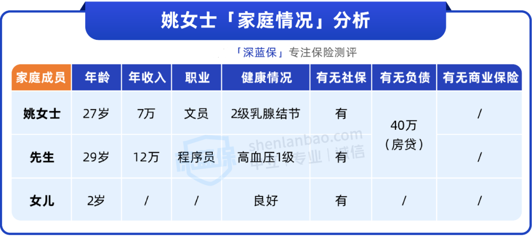 超划算！人均2000多，轻松搞定全家保险